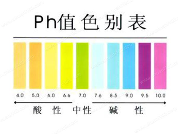 Ph值是什么？有哪些指標-樂中環保