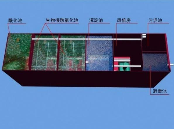 食品廠污水處理需要用到哪些設備？食品污水處理流程圖介紹