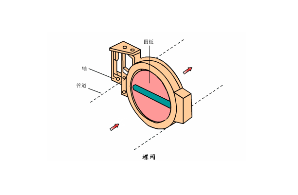 溶氣式氣浮機工作原理是什么樣的，我總結(jié)了三點，看看你知道不？