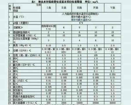 地表水排放標準最新（最新地表水排放標準和行業標準）