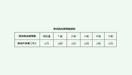 污水處理一級(jí)水二級(jí)水三級(jí)水是什么意思？（二級(jí)水和一級(jí)水區(qū)別是什么）
